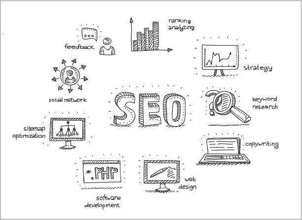 off-site SEO with success