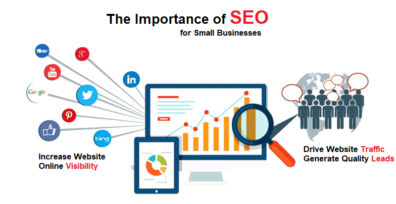importance of seo for small businesses
